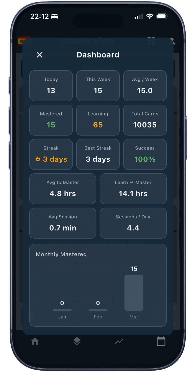 Lingualite progress dashboard